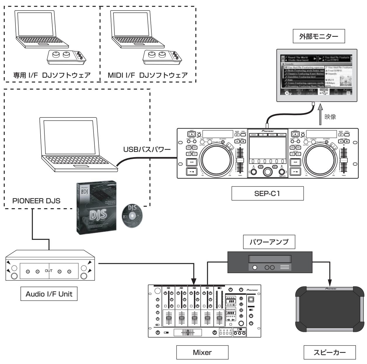 PIONEER SEP-C1 - 本機の特長 - 1