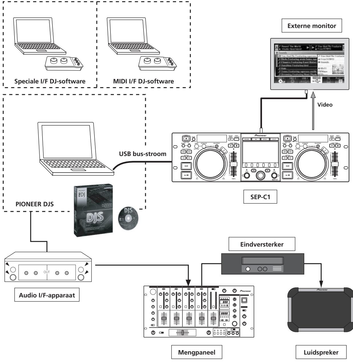 PIONEER SEP-C1 - KENMERKEN - 1