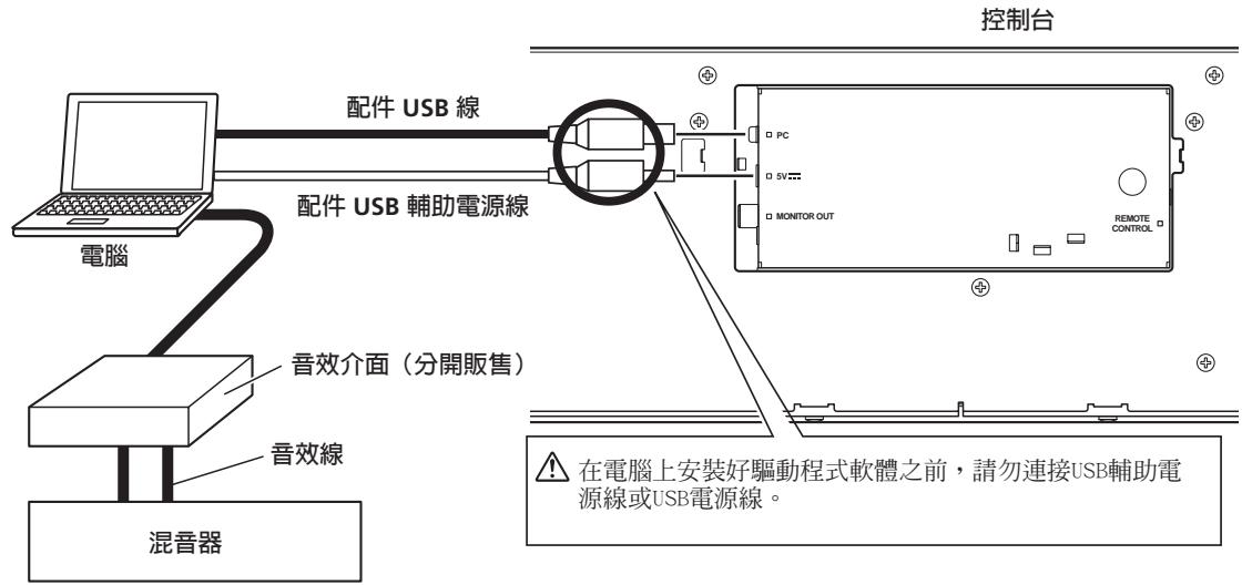 PIONEER SEP-C1 - 連接 - 1