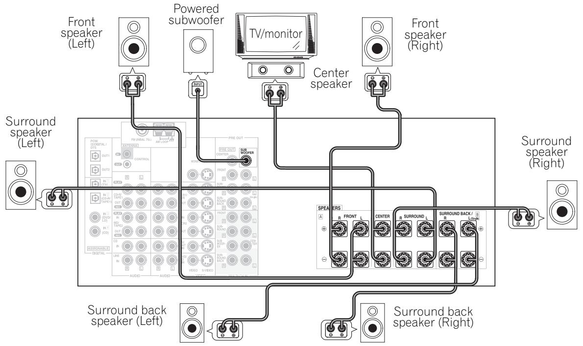 PIONEER VSX-AX3-K - Connecting Speakers - 1