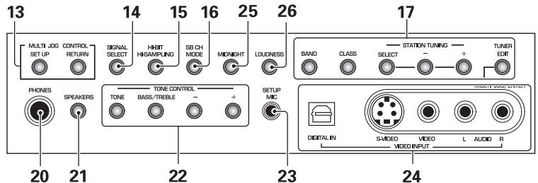 PIONEER VSX-AX3-K - Front Panel - 3