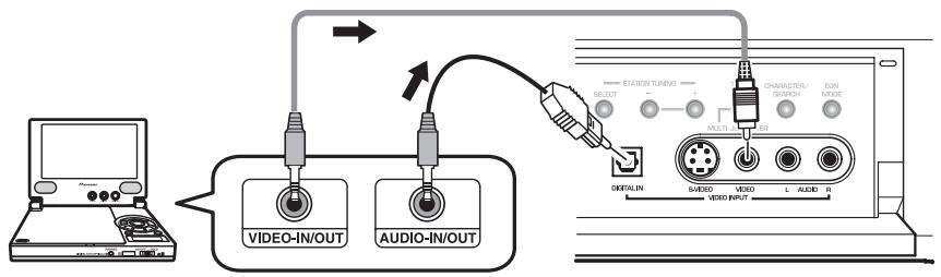 PIONEER VSX-AX3-K - Connecting a Video Component to the Front Panel - 1
