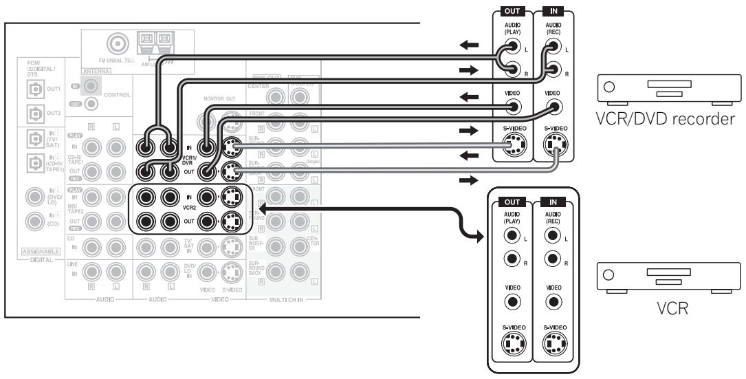 PIONEER VSX-AX3-K - Connecting VCRs or DVRs - 1