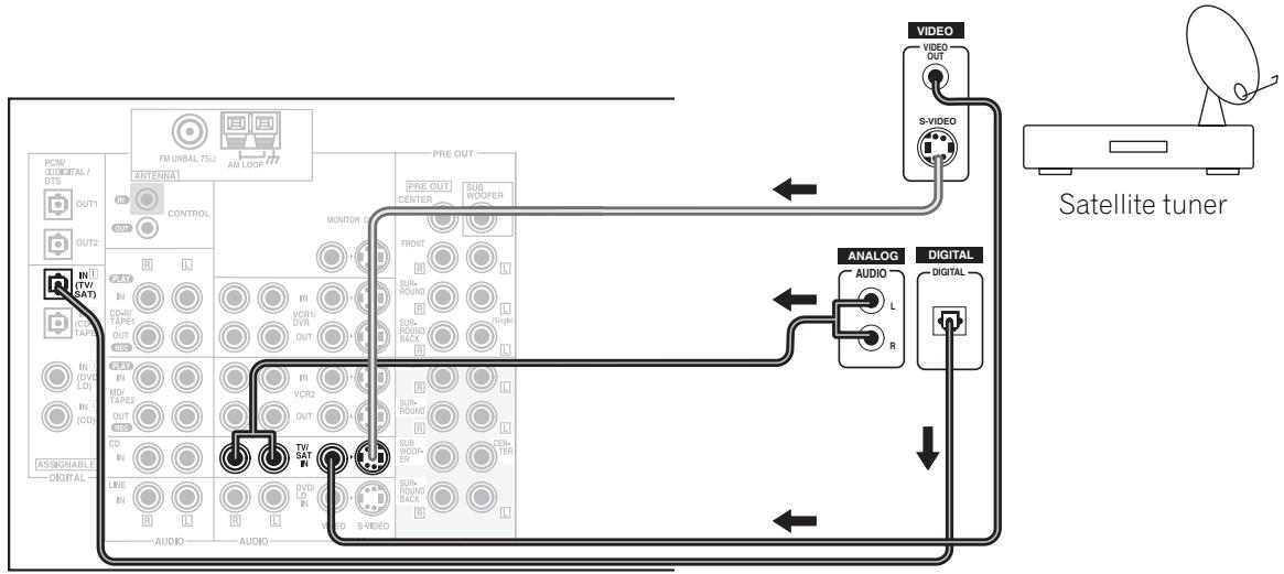 PIONEER VSX-AX3-K - Connecting Satellite TV (SAT) Components - 1