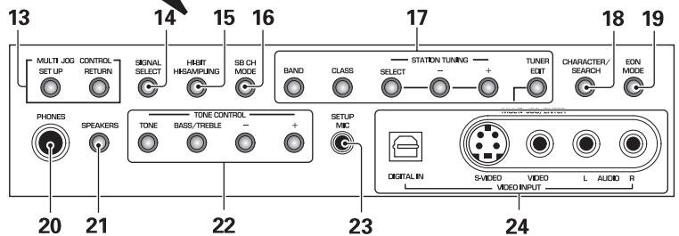 PIONEER VSX-AX3-K - Front Panel - 2