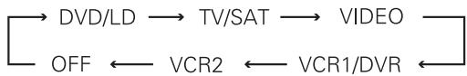 PIONEER VSX-AX3-K - Press the VIDEO SEL button on the remote control to cycle through the different possible video inputs. - 1