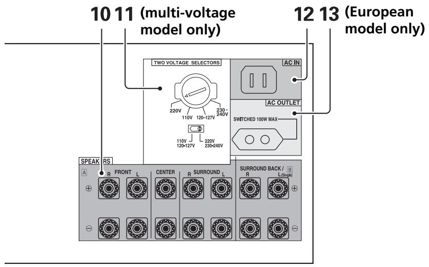 PIONEER VSX-AX3-K - MULTICH IN terminals (see page 21) - 1