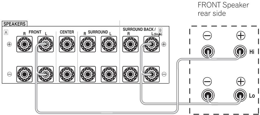 PIONEER VSX-AX3-K - Bi-amping the front speakers (FRONT BI-AMP) - 1