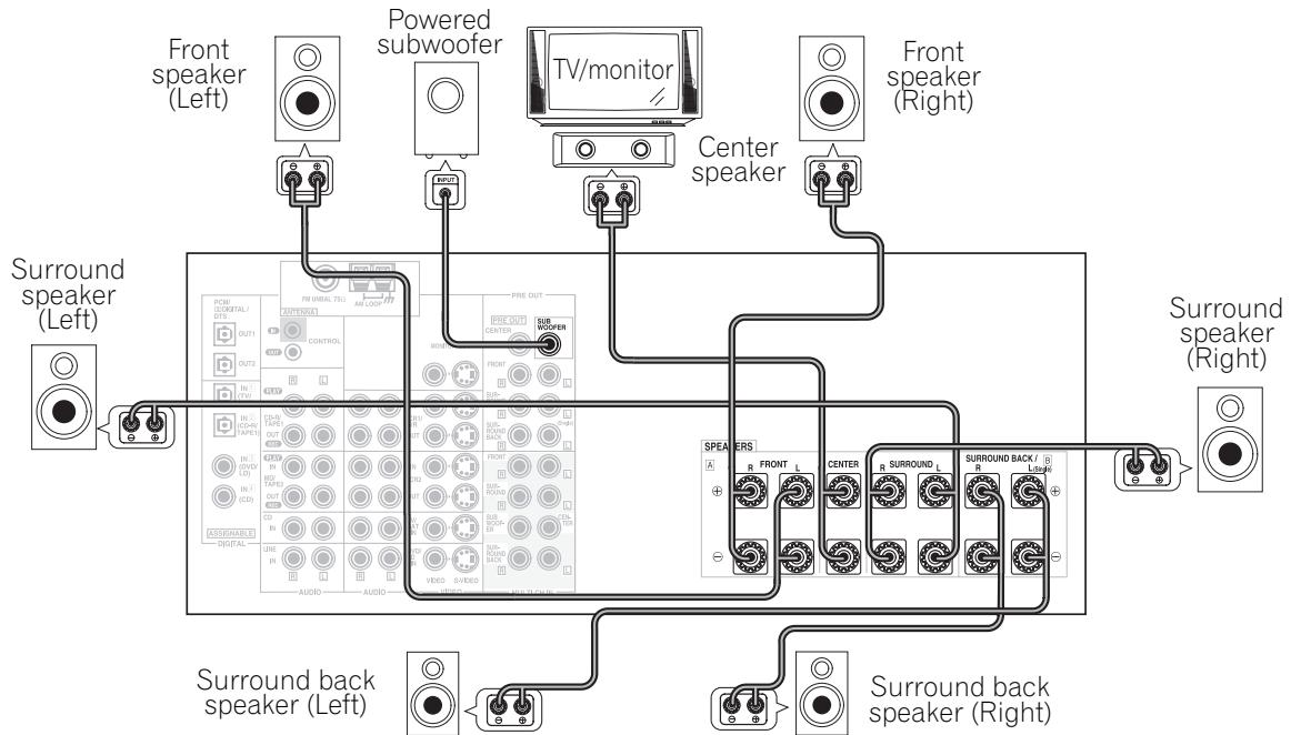 PIONEER VSX-AX3-K - Speaker Connections - 1