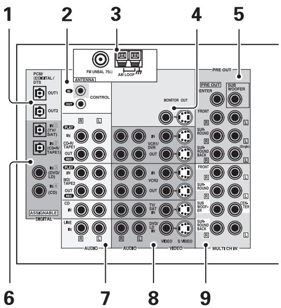 PIONEER VSX-AX3-K - Back Panel - 1