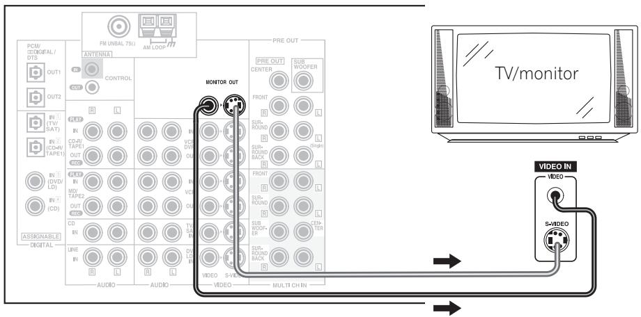 PIONEER VSX-AX3-K - Connecting your TV - 1