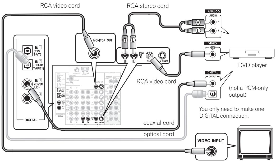 PIONEER VSX-AX3-K - Digital Connections - 1