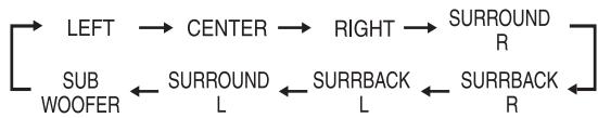 PIONEER VSX-AX3-K - Memo: - 1