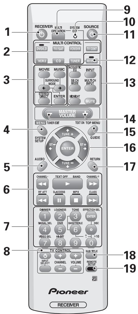 PIONEER VSX-AX3-K - Remote Control - 1