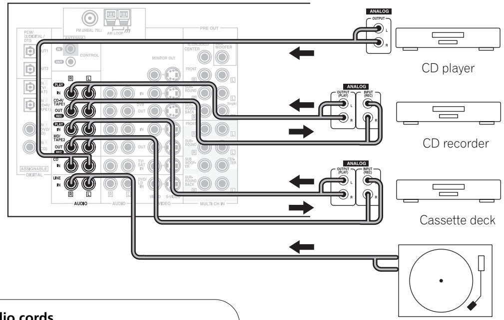 PIONEER VSX-AX3-K - Connecting Analog Audio Components - 1