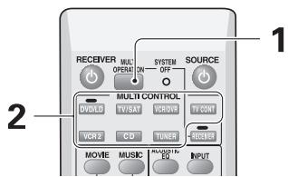 PIONEER VSX-AX3-K - Performing Multi Operations - 1