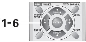 PIONEER VSX-AX3-K - Dynamic Range Control - 1