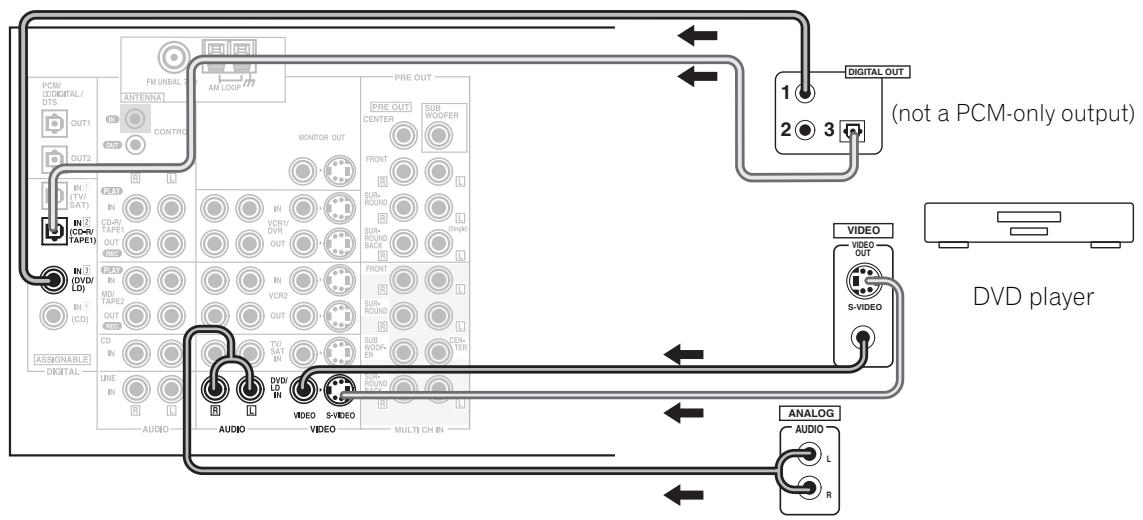 PIONEER VSX-AX3-K - Connecting a DVD player - 1