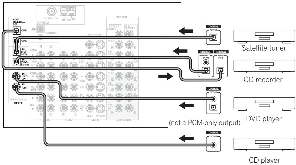 PIONEER VSX-AX3-K - Connecting Digital Audio Components - 1
