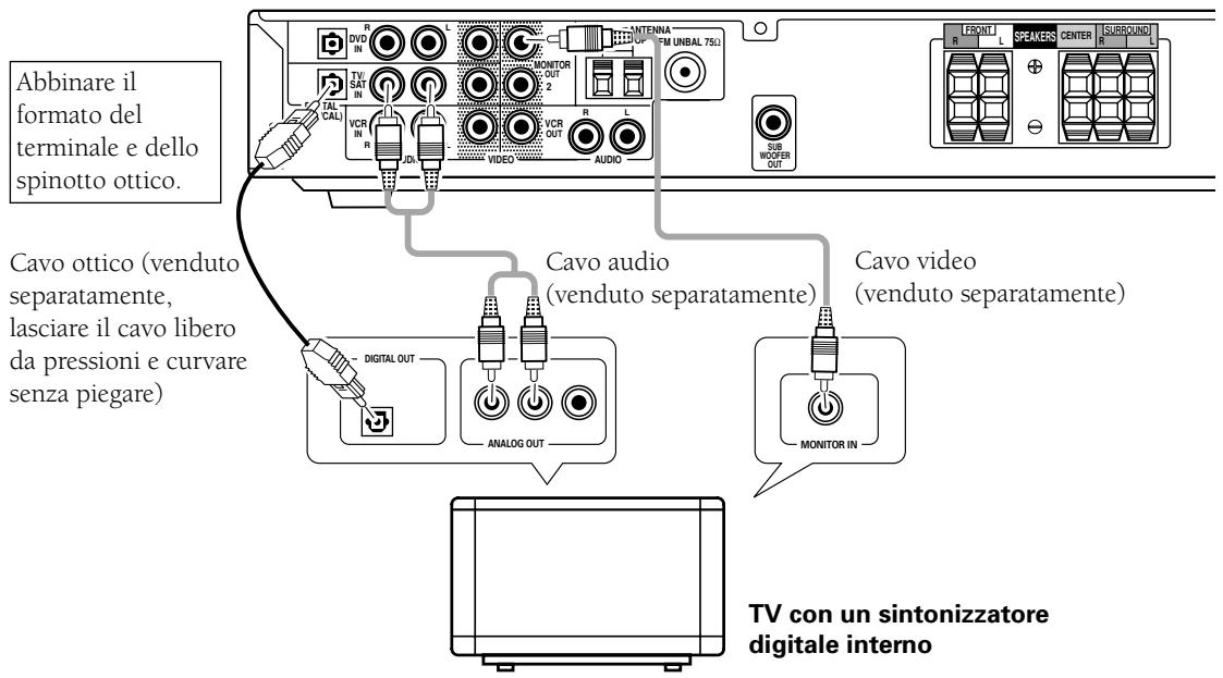 PIONEER VSX-C300(-S) - Collegamento di un TV con un Sintonizzatore Digitale Interno - 1