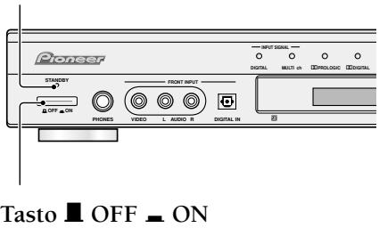 PIONEER VSX-C300(-S) - Impostazione Ambiente - 5