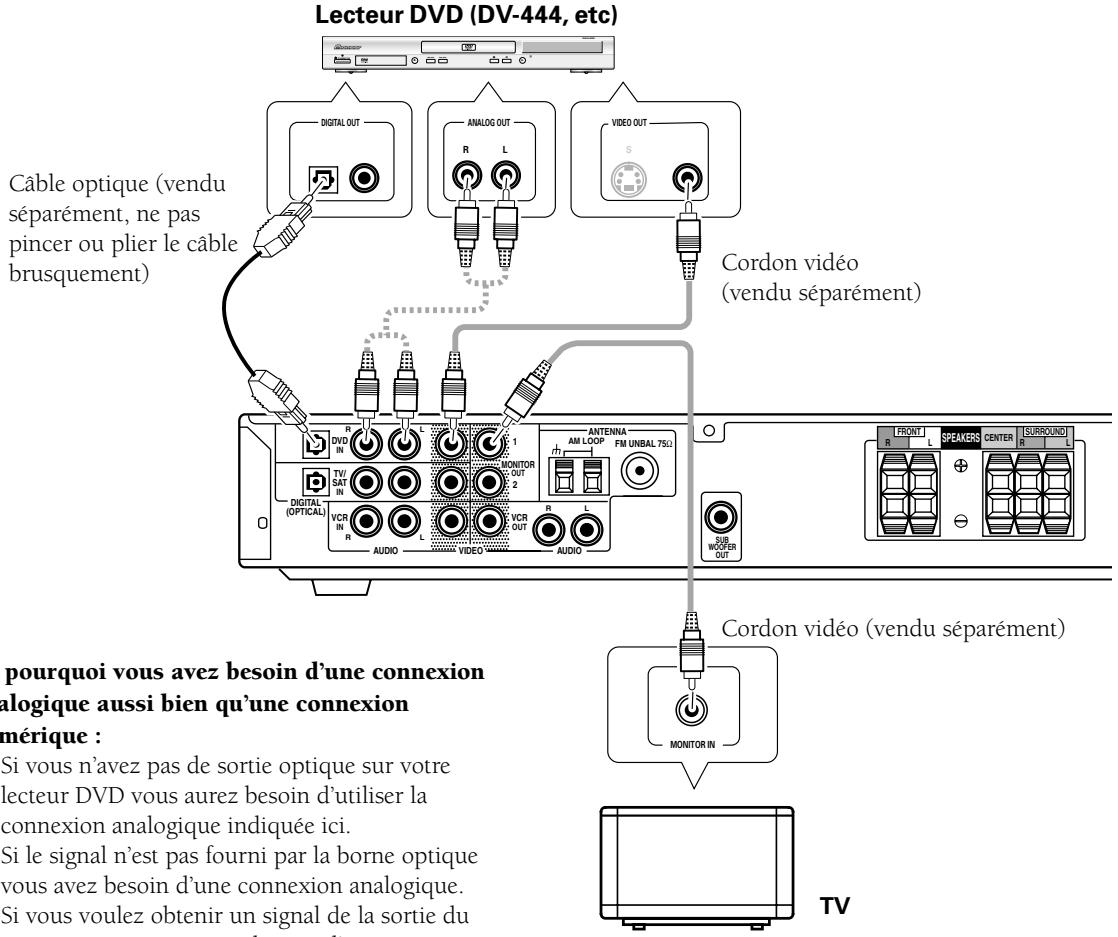 PIONEER VSX-C300(-S) - Raccordement d'un lecteur DVD et d'un téléviseur - 1