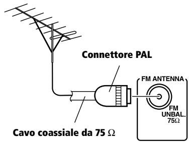 PIONEER VSX-C300(-S) - Per migliorare la riscizione FM - 1