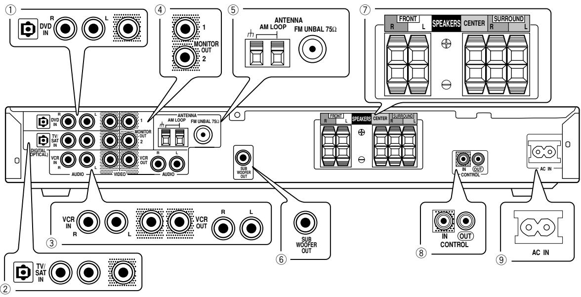 PIONEER VSX-C300(-S) - Panneau arrête - 1