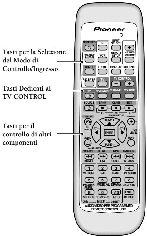 PIONEER VSX-C300(-S) - Per Cambiare il Modo Operativo del Telecomando - 1