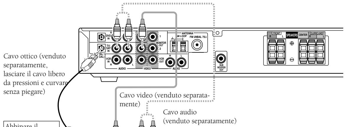 PIONEER VSX-C300(-S) - Collegamento di un Sintonizzatore Digitale/Decodificatore - 1
