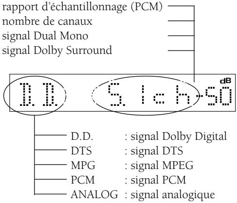 PIONEER VSX-C300(-S) - Explication des affichages du signal d'entrée - 1