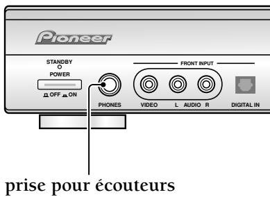 PIONEER VSX-C300(-S) - Utilisation d'écouteurs - 1