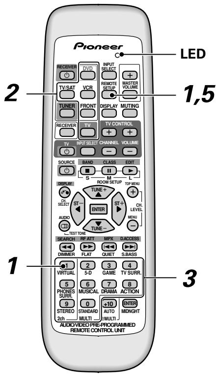 PIONEER VSX-C300(-S) - MEMO : - 1