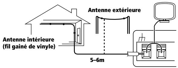 PIONEER VSX-C300(-S) - Pour améliorer la réception AM - 1