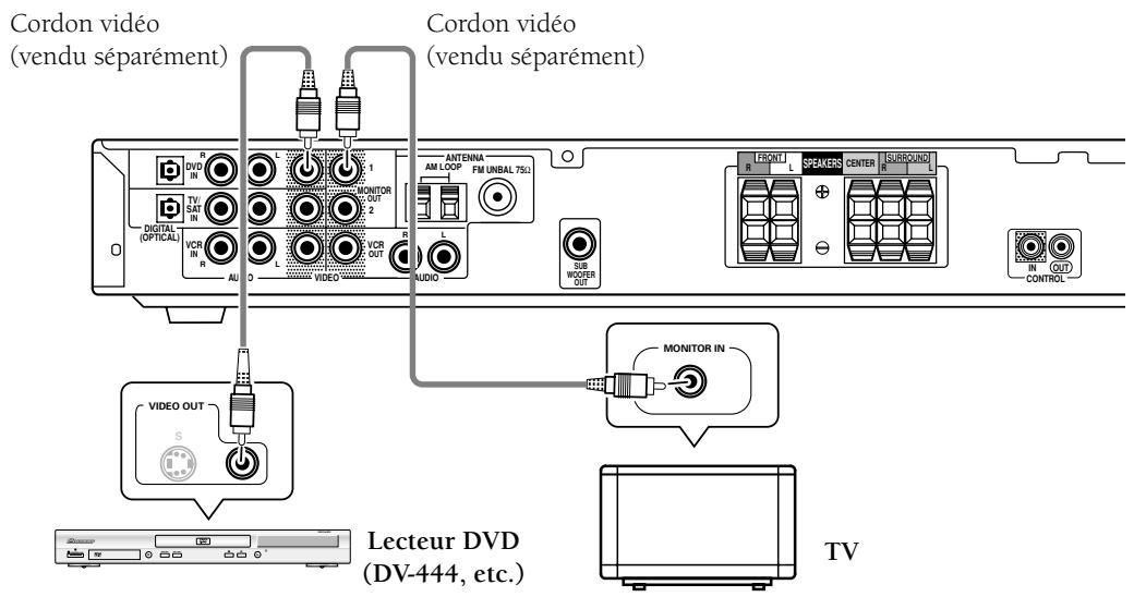 PIONEER VSX-C300(-S) - 1) Raccordez votre lecteur DVD, vos enceintes, votre subwoofer et votre téléviseur. - 4