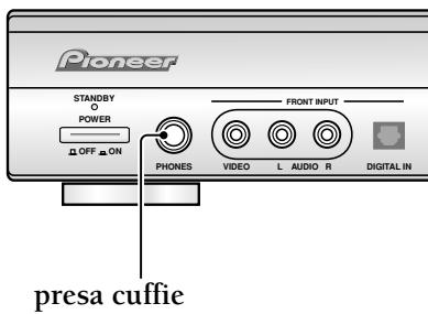 PIONEER VSX-C300(-S) - Uso di Cuffie - 1