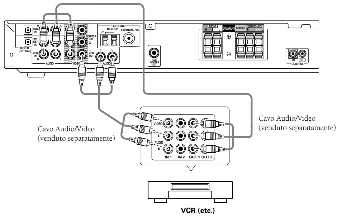 PIONEER VSX-C300(-S) - Collegamento dei Componenti Video - 1