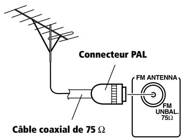 PIONEER VSX-C300(-S) - Pour améliorer la réception FM - 1