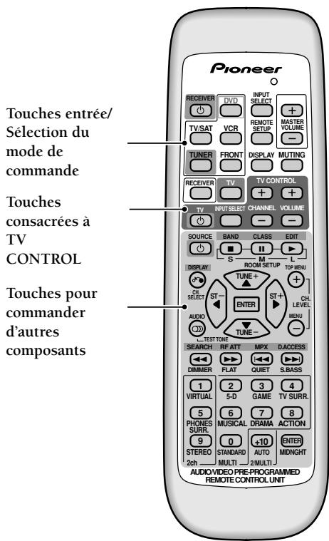PIONEER VSX-C300(-S) - Comment changer le mode d'opération de la télécommande - 1
