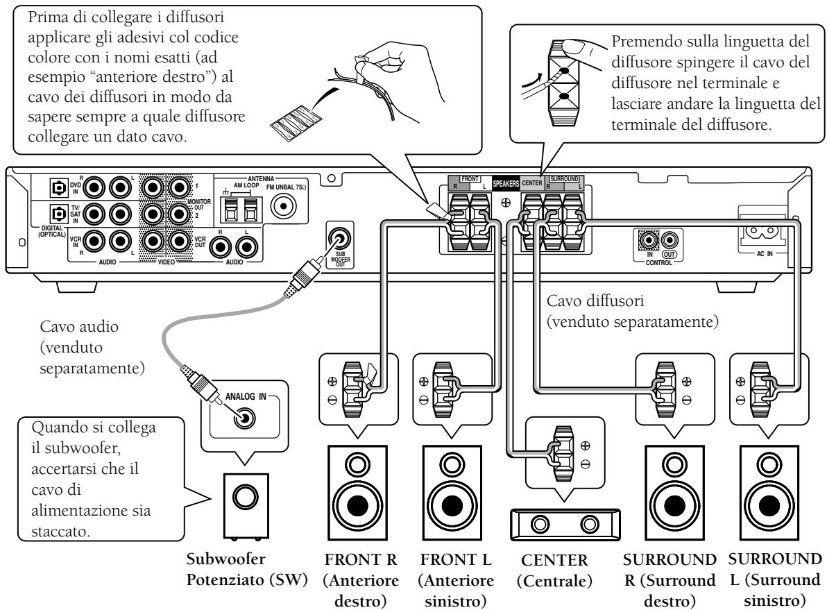 PIONEER VSX-C300(-S) - MEMO: - 1