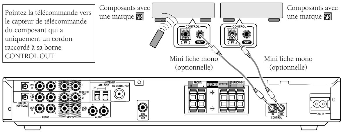 PIONEER VSX-C300(-S) - MEMO : - 1