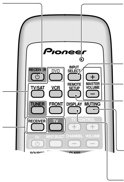 PIONEER VSX-C300(-S) - 1) Comandi per il ricevitore - 1