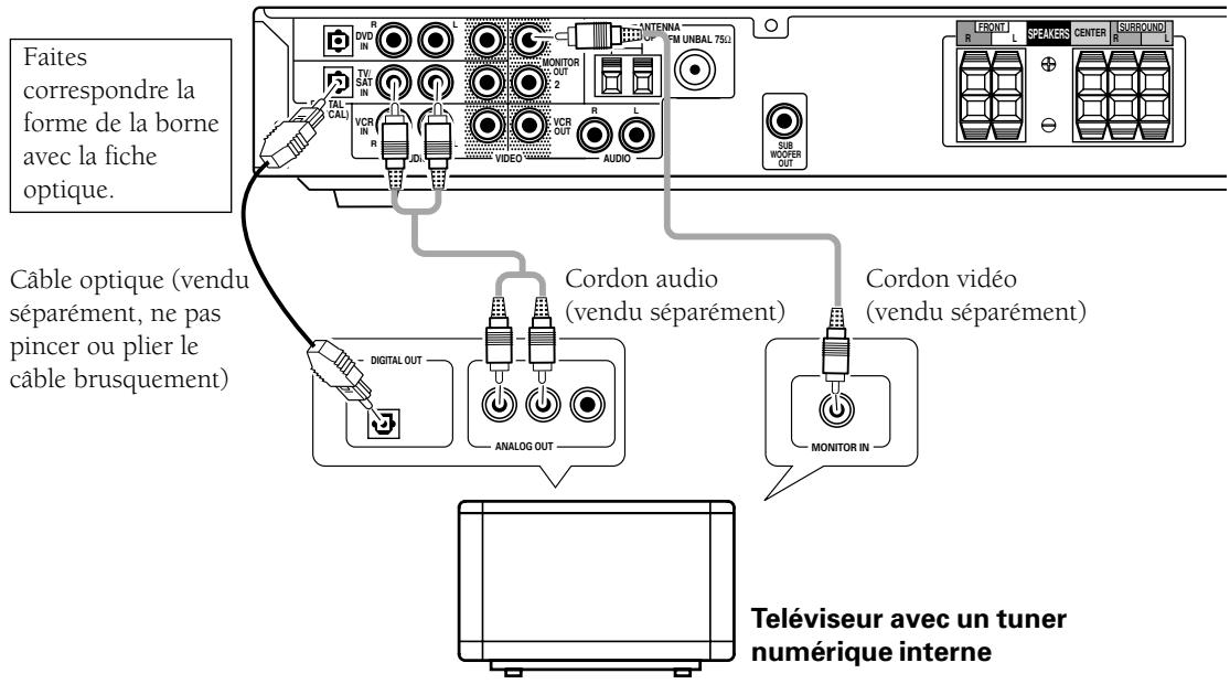 PIONEER VSX-C300(-S) - Raccordement d'un téléviseur avec un tuner numérique interne - 1