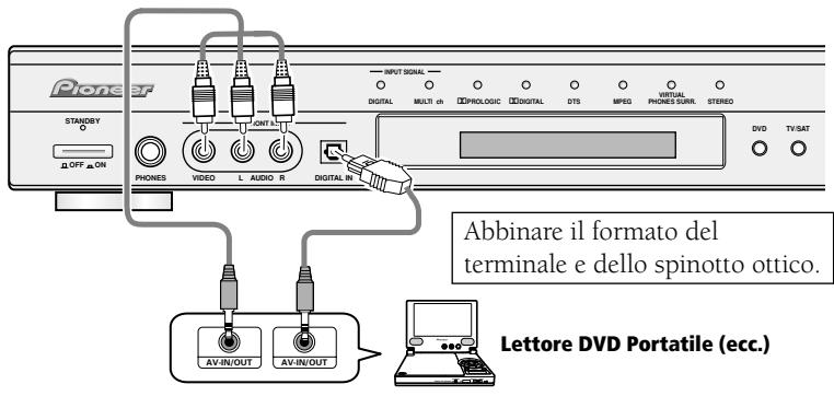 PIONEER VSX-C300(-S) - Pannello Anteriore - 1