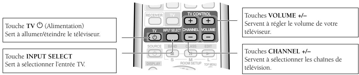 PIONEER VSX-C300(-S) - 2) Commandes du téléviseur - 1