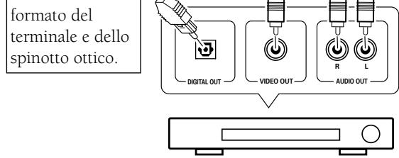 PIONEER VSX-C300(-S) - Collegamento di un Sintonizzatore Digitale/Decodificatore - 2