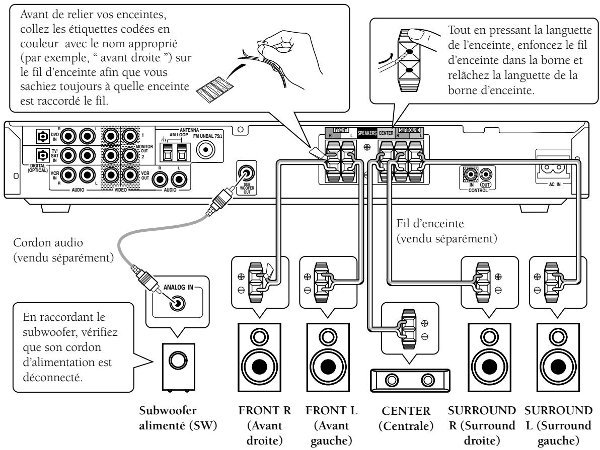 PIONEER VSX-C300(-S) - MEMO : - 1