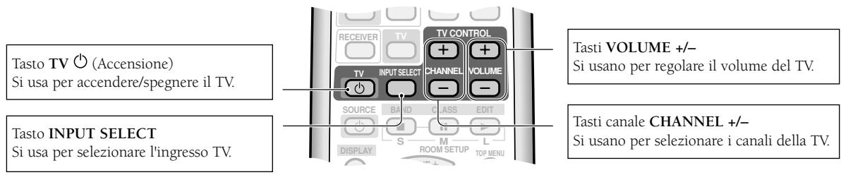 PIONEER VSX-C300(-S) - 2) Comandi TV - 1
