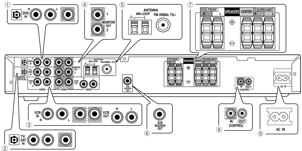 PIONEER VSX-C300(-S) - Pannello Posteriore - 1
