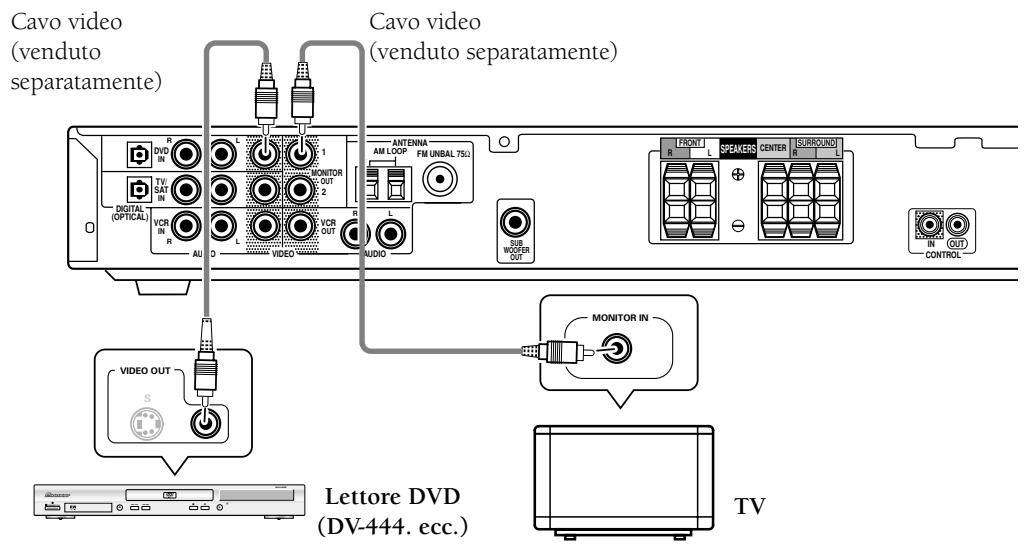 PIONEER VSX-C300(-S) - 1) Collegare illettore DVD, i diffusori, il subwoofer e il TV. - 2